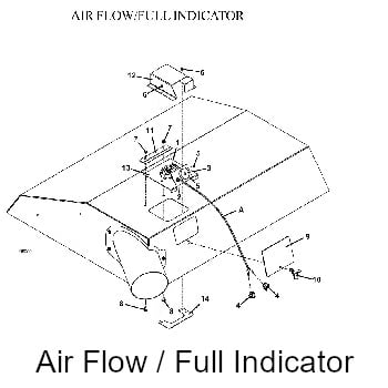 airflow full indicator