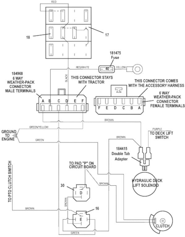 Universal Harness