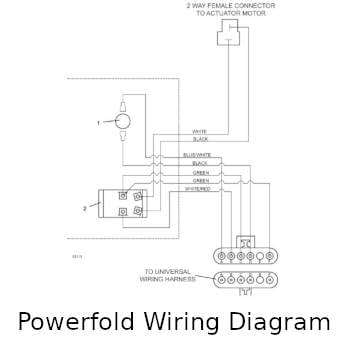 Powerfold Wiring