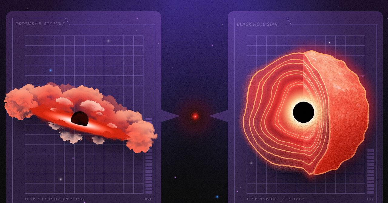 Wired image for Inside the Supermassive Debate Over the James Webb Telescope’s ‘Little Red Dots’ - WIRED