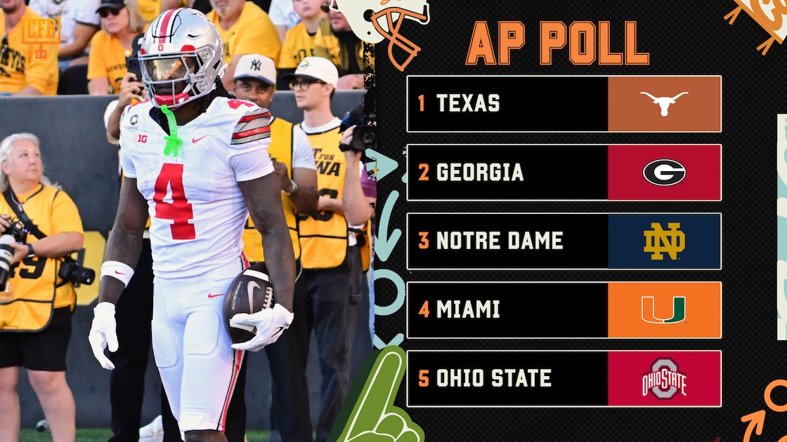 Bleacher Report image for AP College Football Poll 2026 Week 6 Rankings Released with Top Risers and Fallers - Bleacher Report