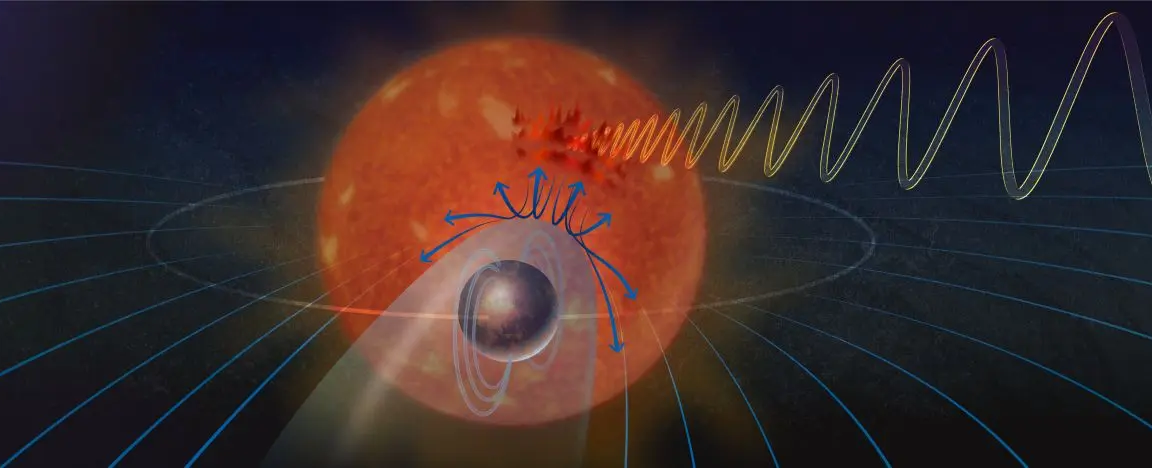 Ars Technica image for Planet orbits so close to its star that their magnetic fields connect - Ars Technica