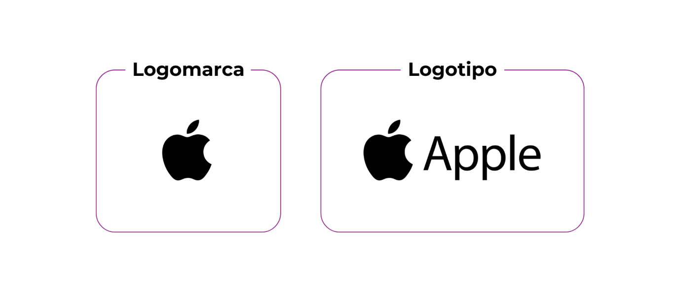 logo, logotipo e logomarca