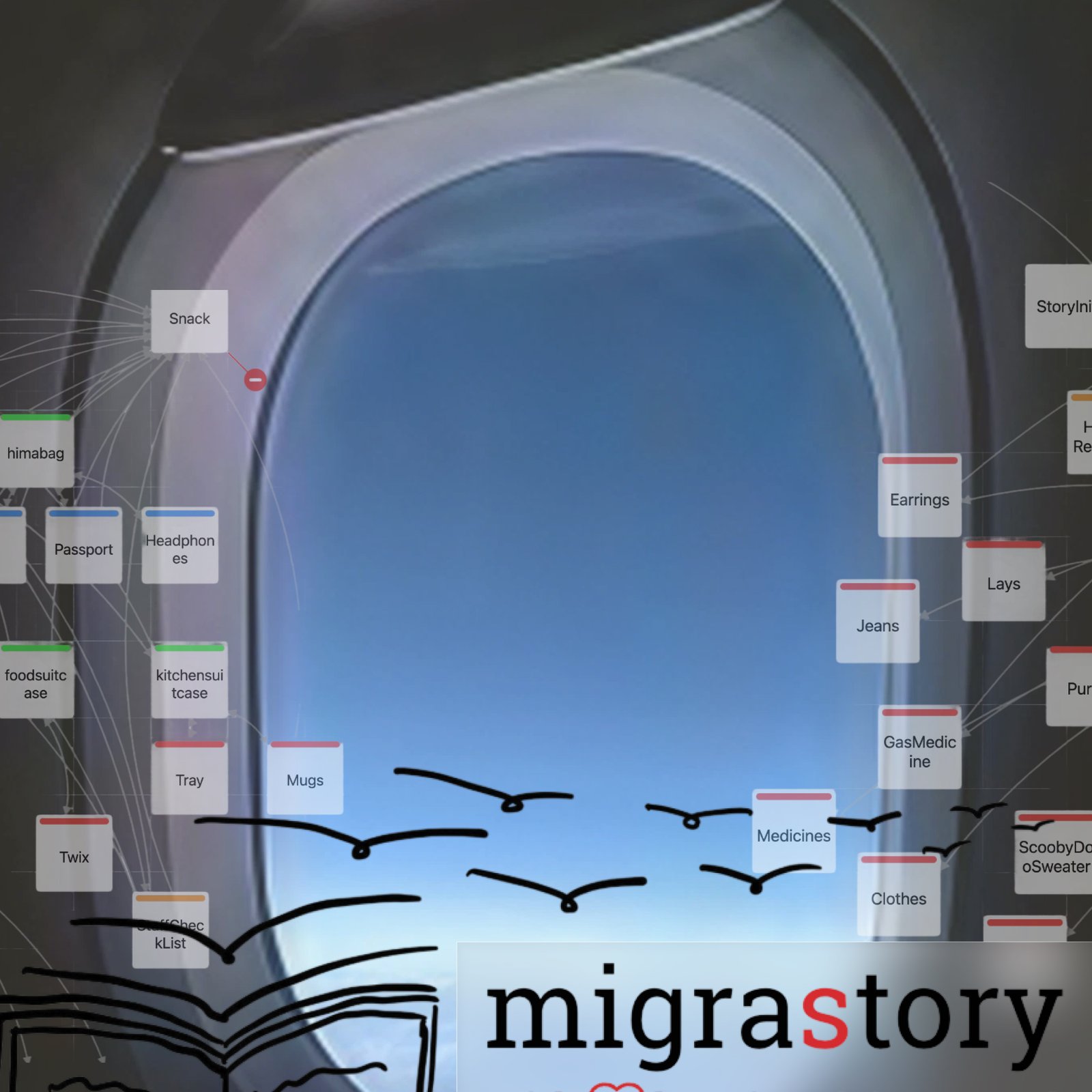 migrastory