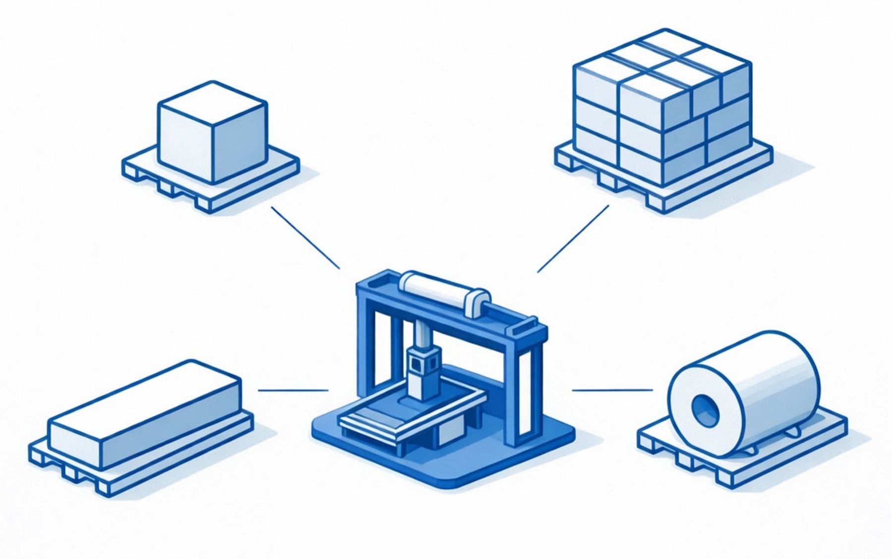 Illustration: eine Anlage verpackt Kartons, Paletten, Platten und Papierrollen