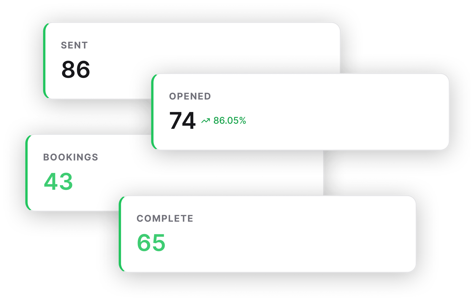 3. Track your follow-up
