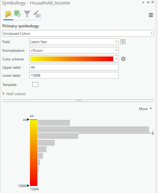 Household income layer in ArcGIS Pro