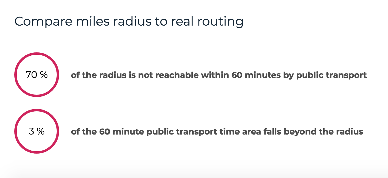 radius-map-travel-time