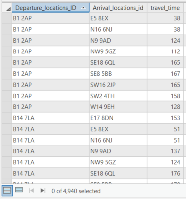 employee commute time analysis