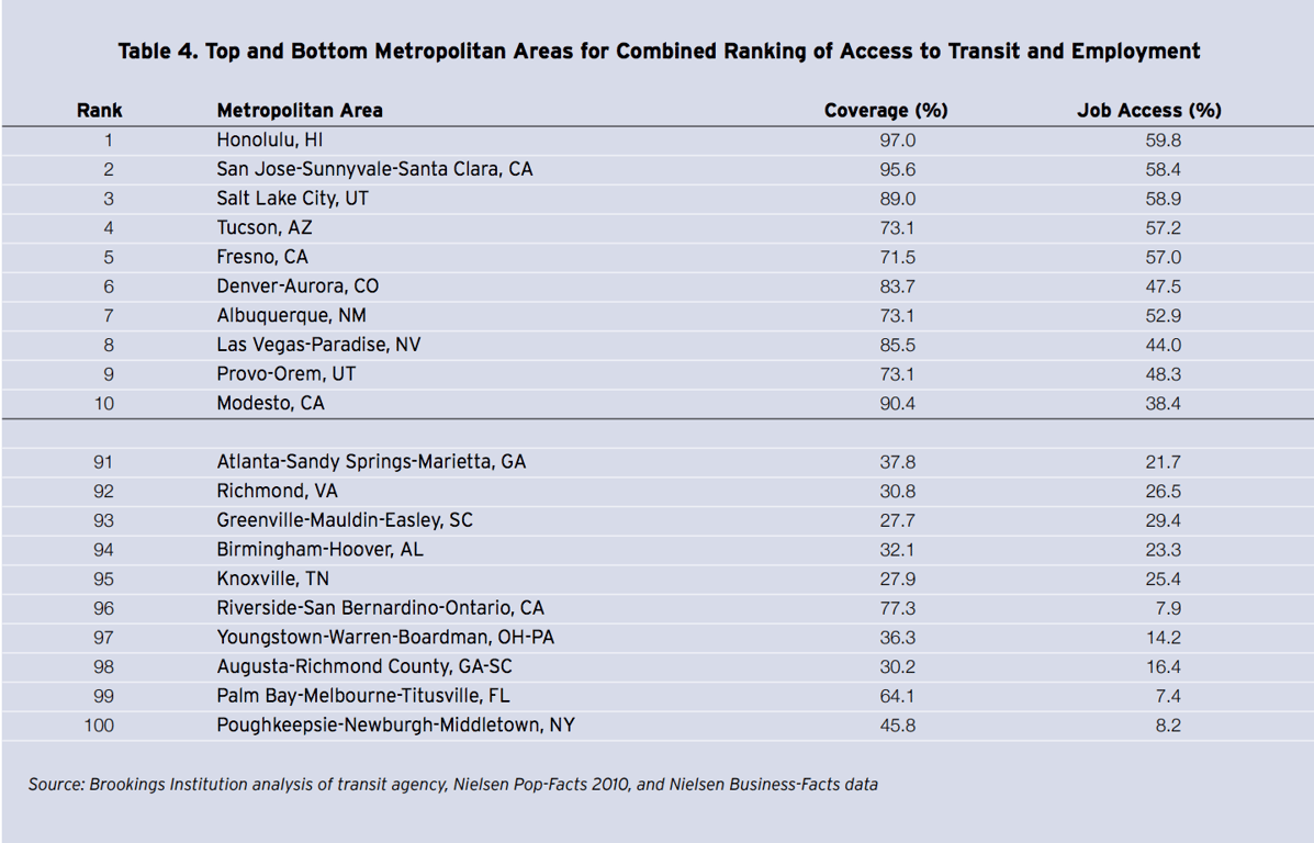 commute-time-data-from-brookings-institution