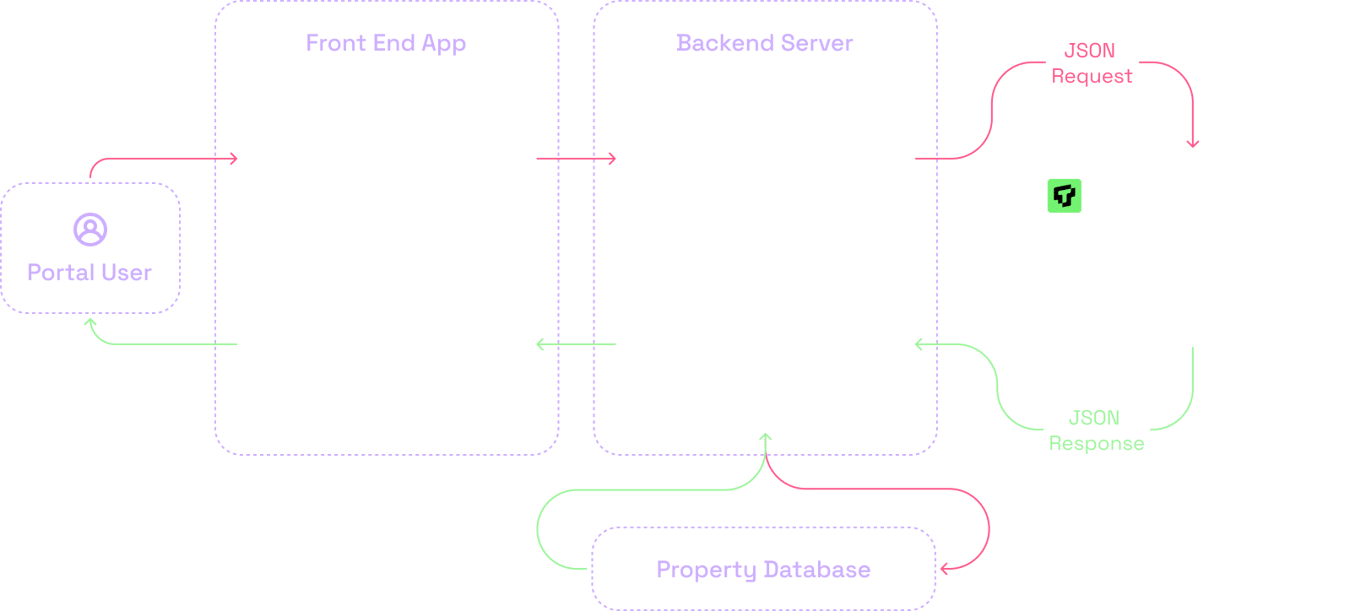 public transport catchment area
