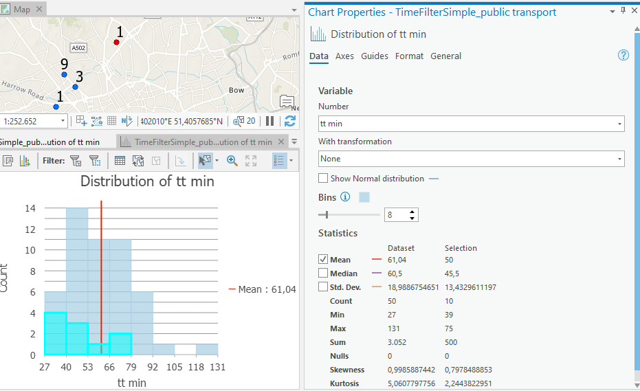 analysing commute times by public transport