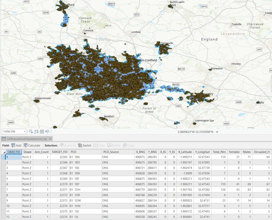 retail site selection analysis