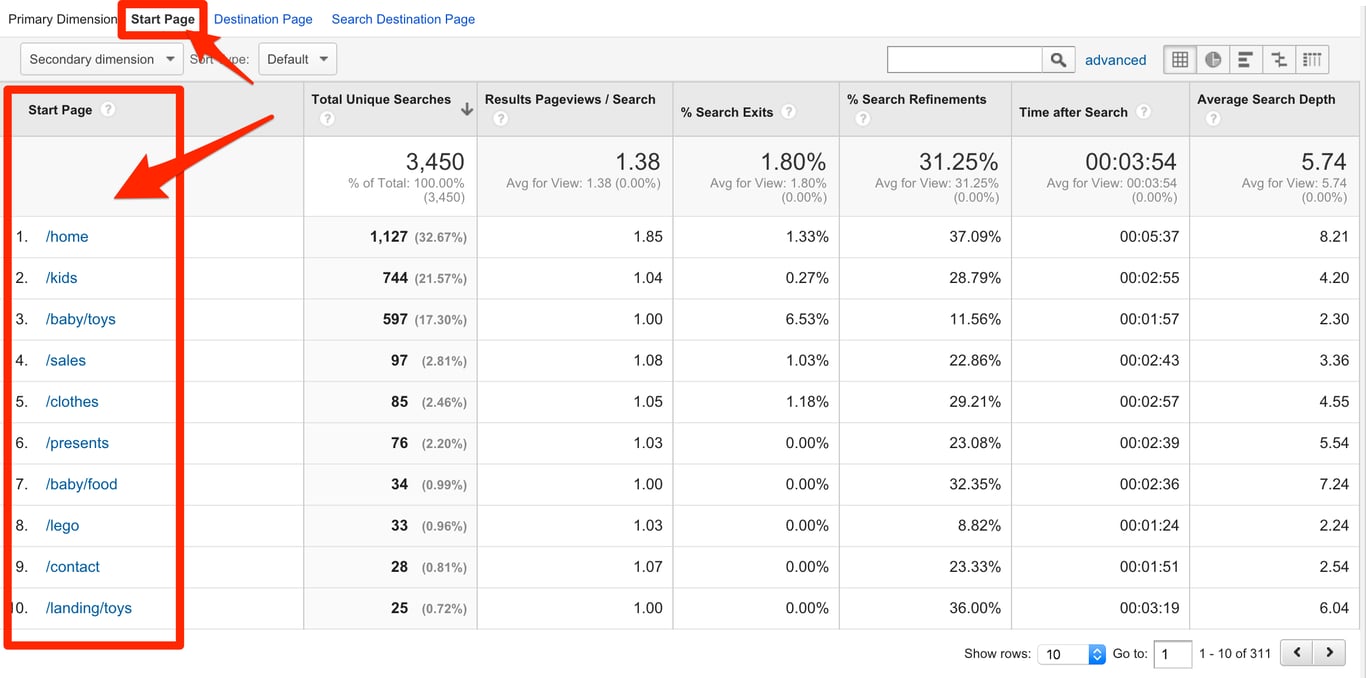 Search_Pages_-_Google_Analytics-713x354.png.png