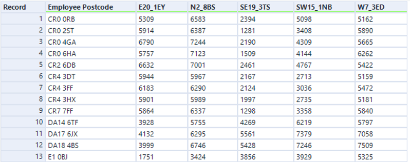 Employee Commute Times spreadsheet