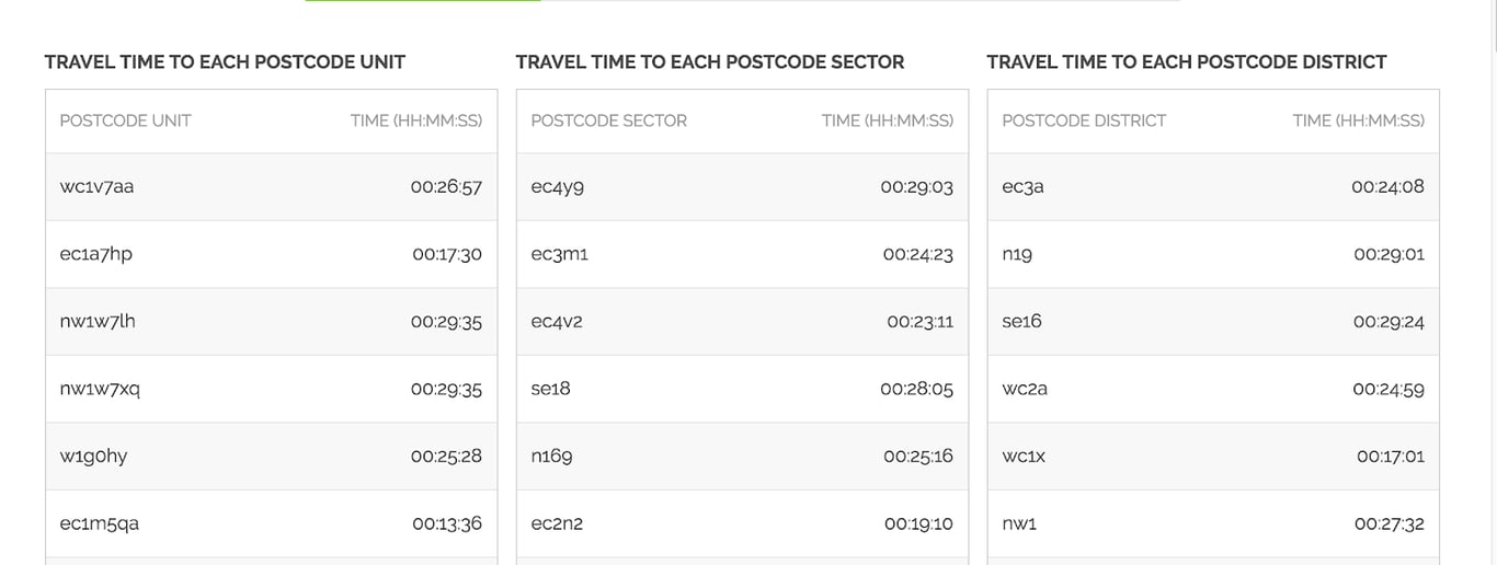 business-location-analysis-postcode