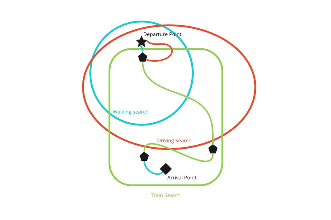 Walking + train routing option