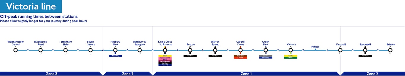 Victoria line route