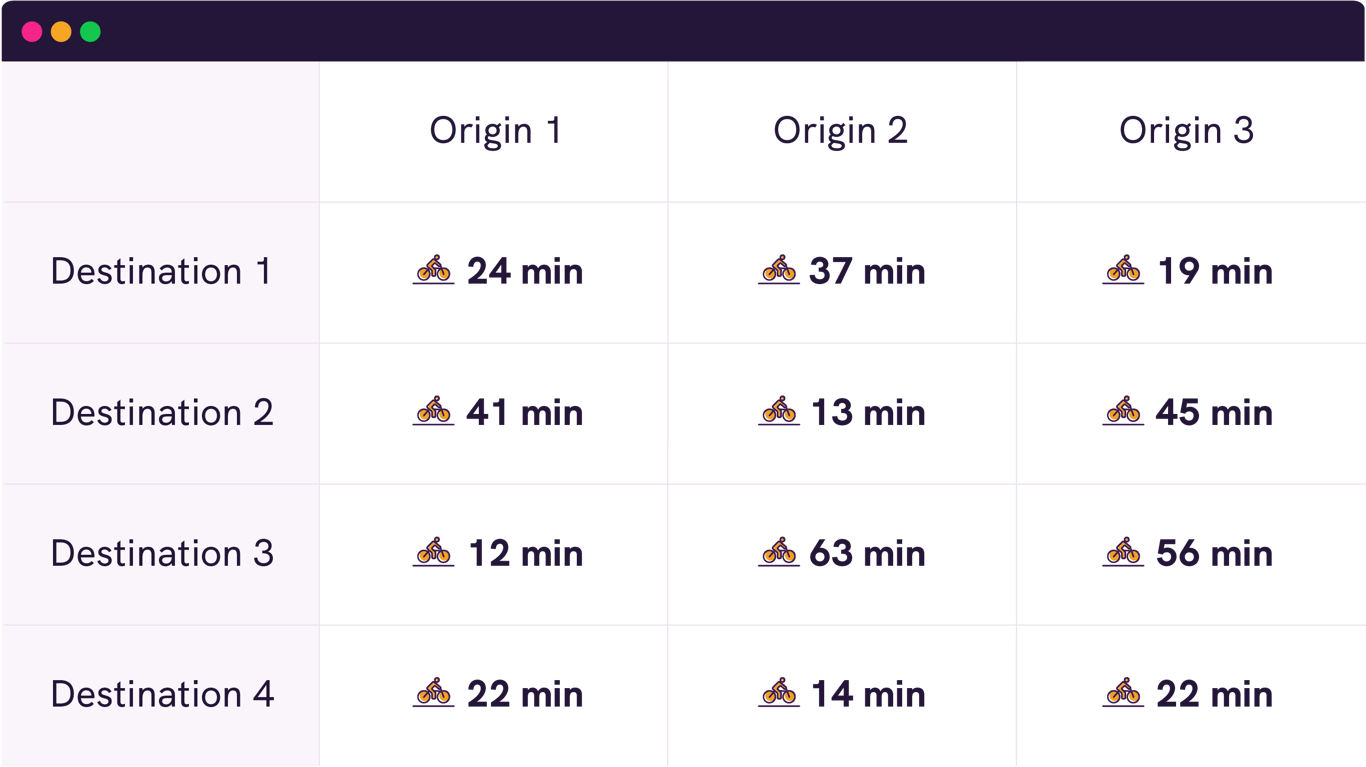 travel time matrix