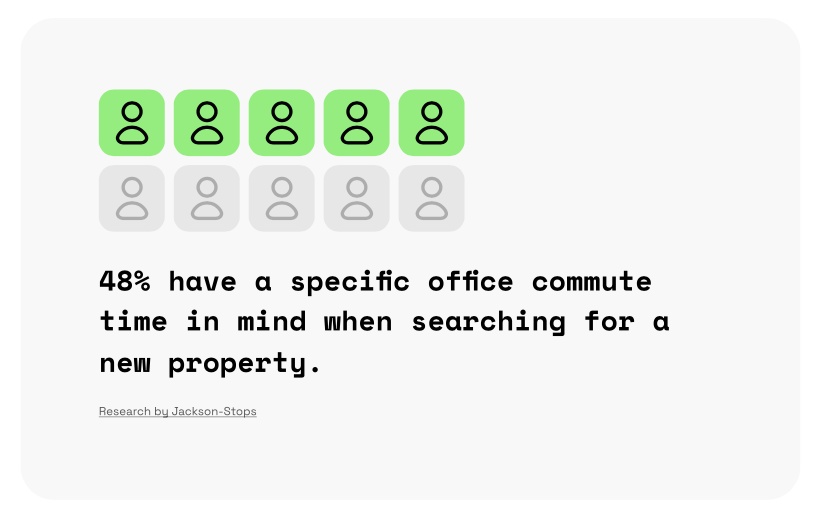 Office commute time survey