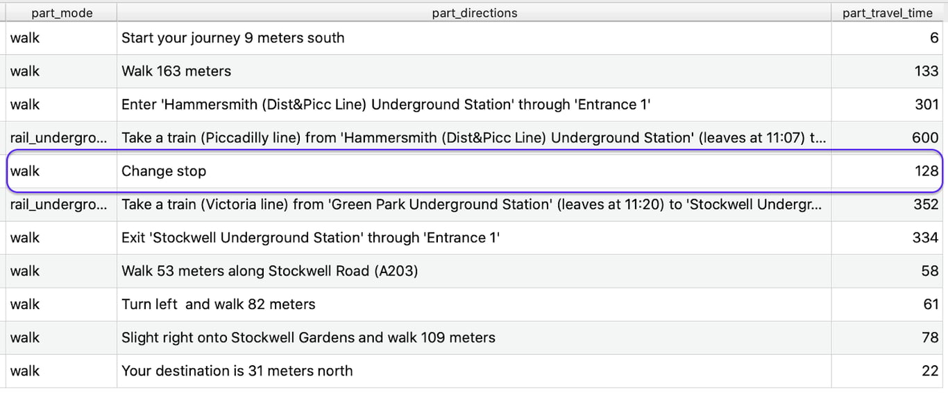 associated route information