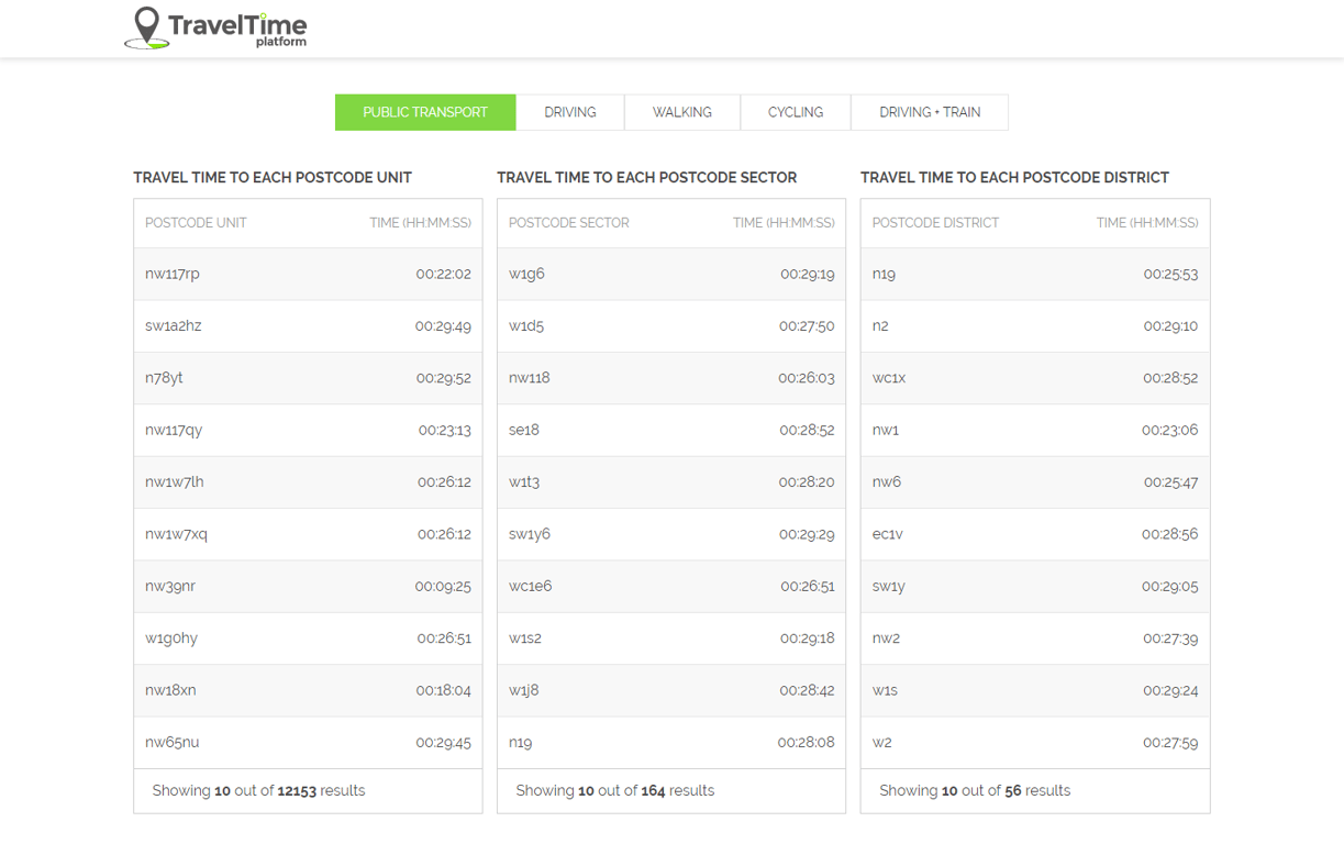 traveltime-postcode-database