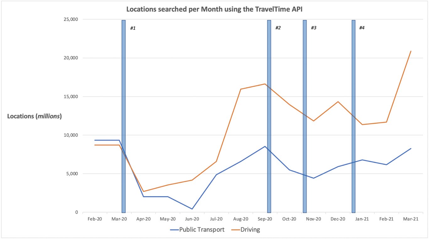 Monthly location searches using the TravelTime API