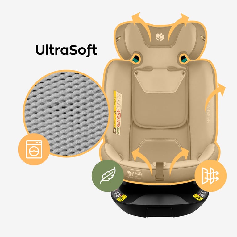 Technologie UltraSoft