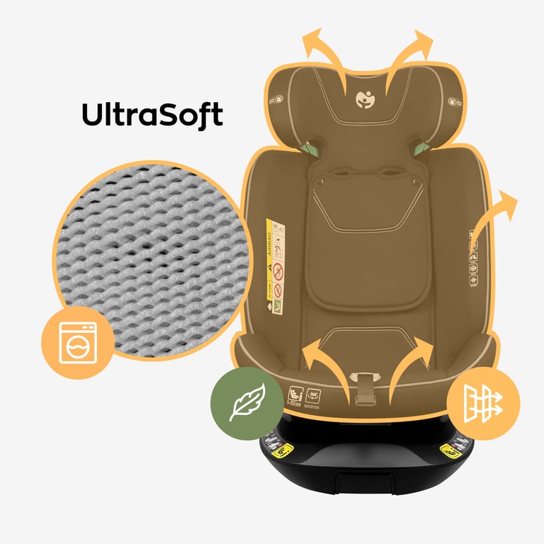 Technologie UltraSoft