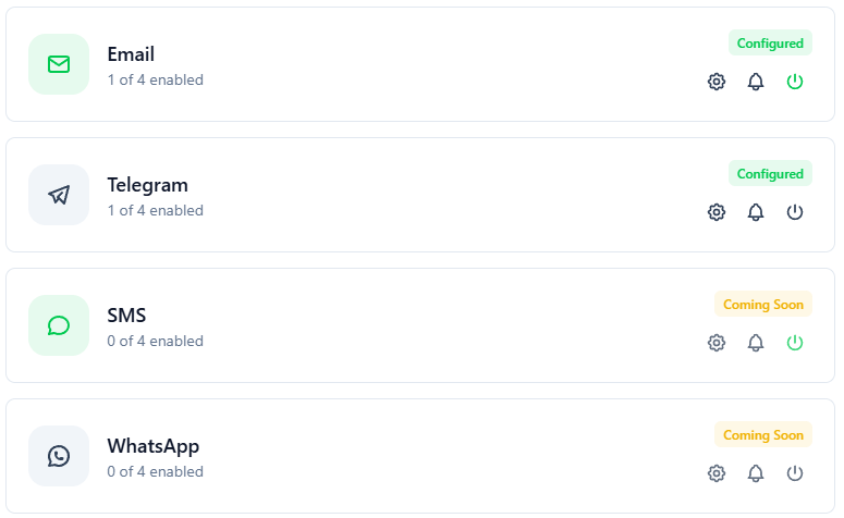 TreatsMe Now Supports Telegram Notifications