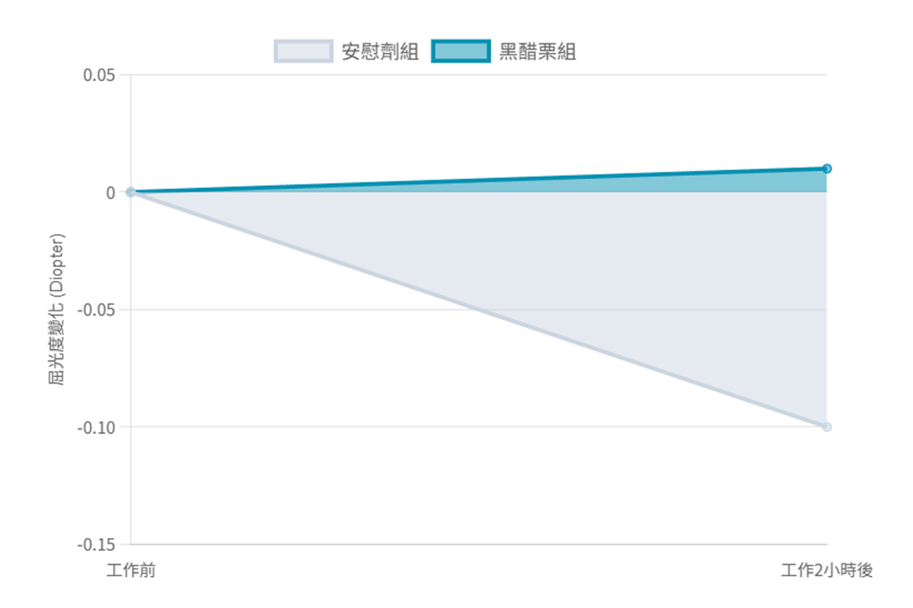 CurrantCraft 能保護眼睛，預防假性近視。