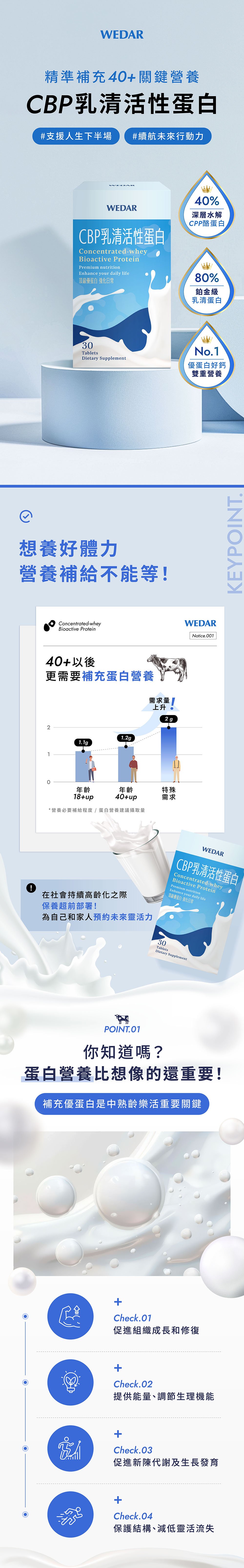 WEDAR熱銷鉑金蛋白機靈CBP乳清活性蛋白評價如何??
