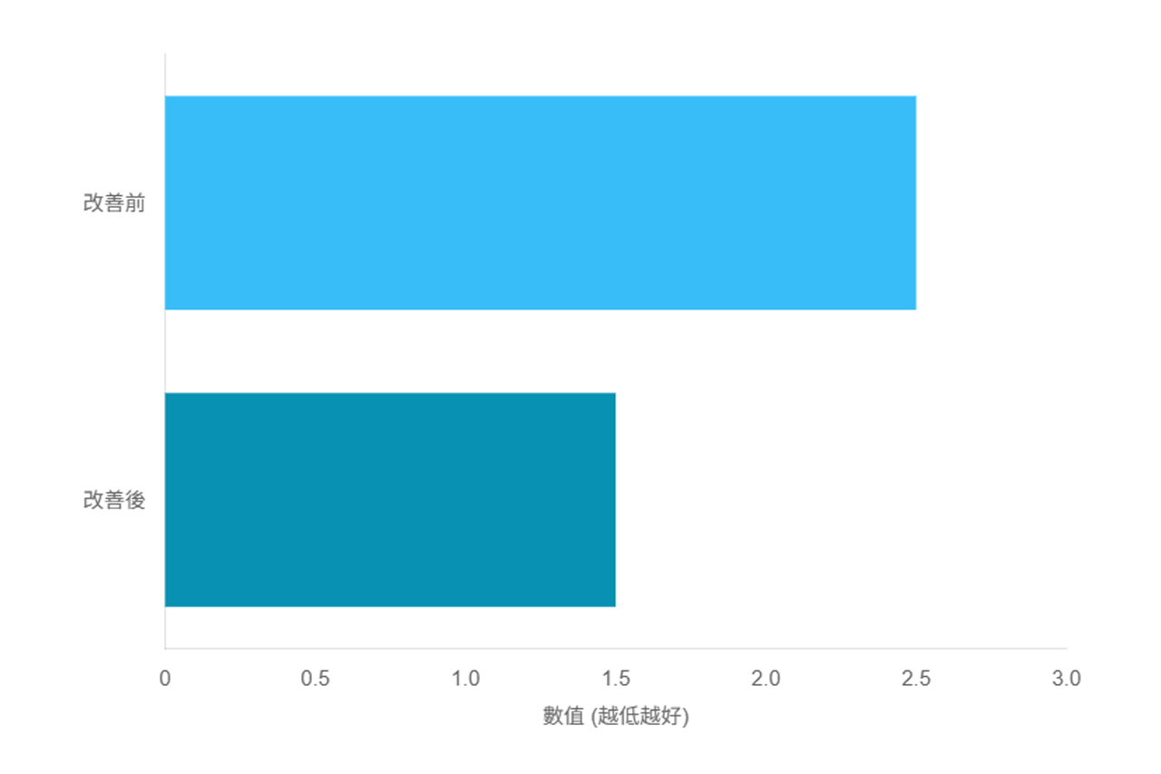 CurrantCraft 能夠促進眼周血液循環，幫助消除黑眼圈。