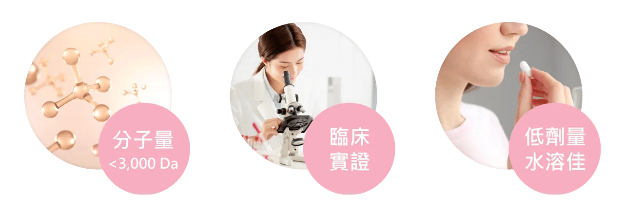 Cartidyss 鰩魚膠原胜肽的分子大小，有 95% 小於 3,000 Da，不僅水溶性更佳，而且吸收率更快。