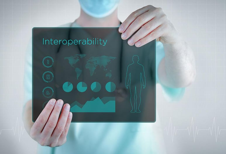 What is interoperability in healthcare?