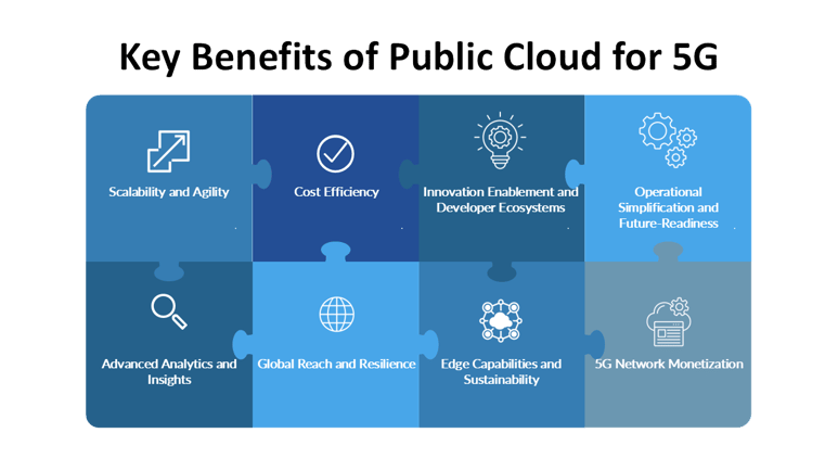 Benefits of Public Cloud for 5G