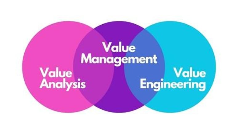 Value Engineering of Medical Devices: 5 Common Myths Debunked