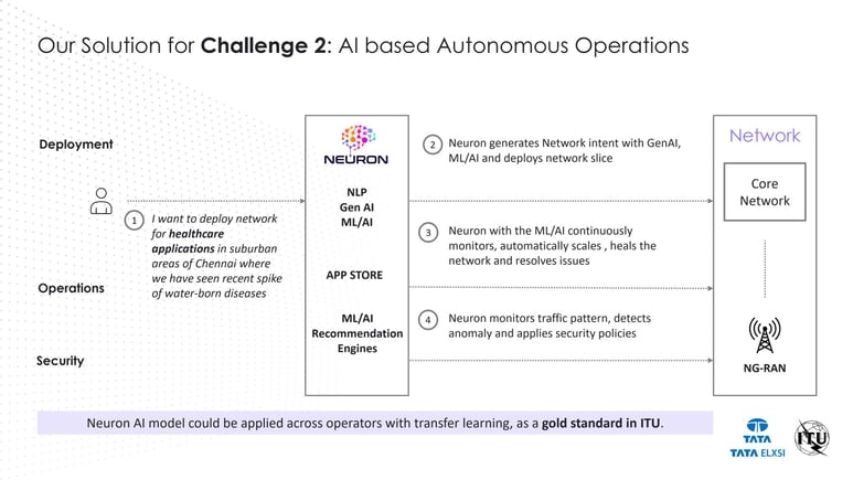 Comprehensive OTT Testing