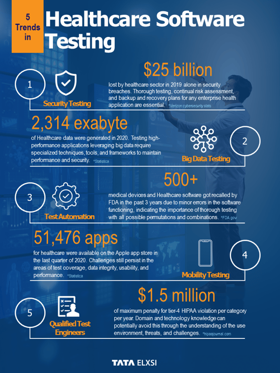 5 Trends in Healthcare Software Testing