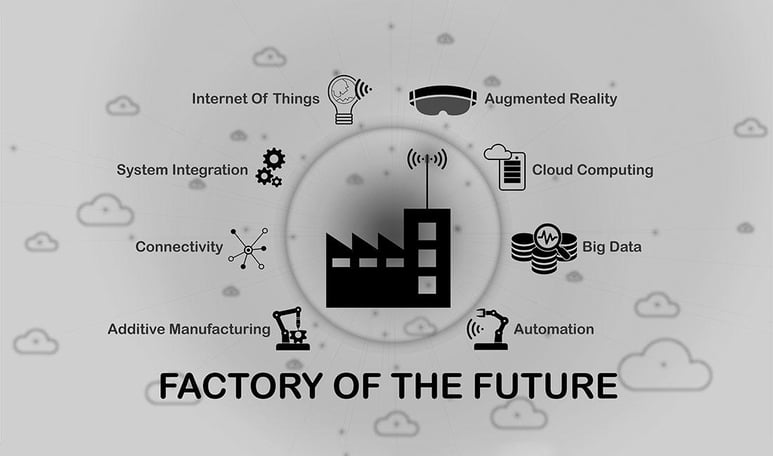 How Industry 4.0 is Transforming the Manufacturing Industry