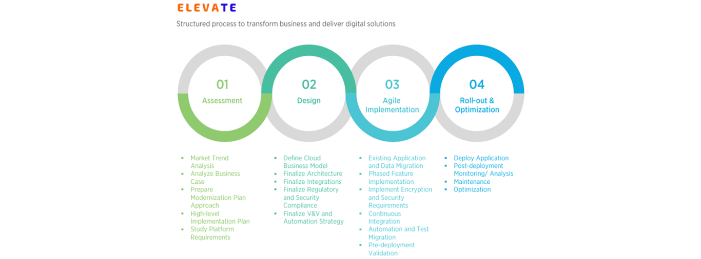 Application Modernization