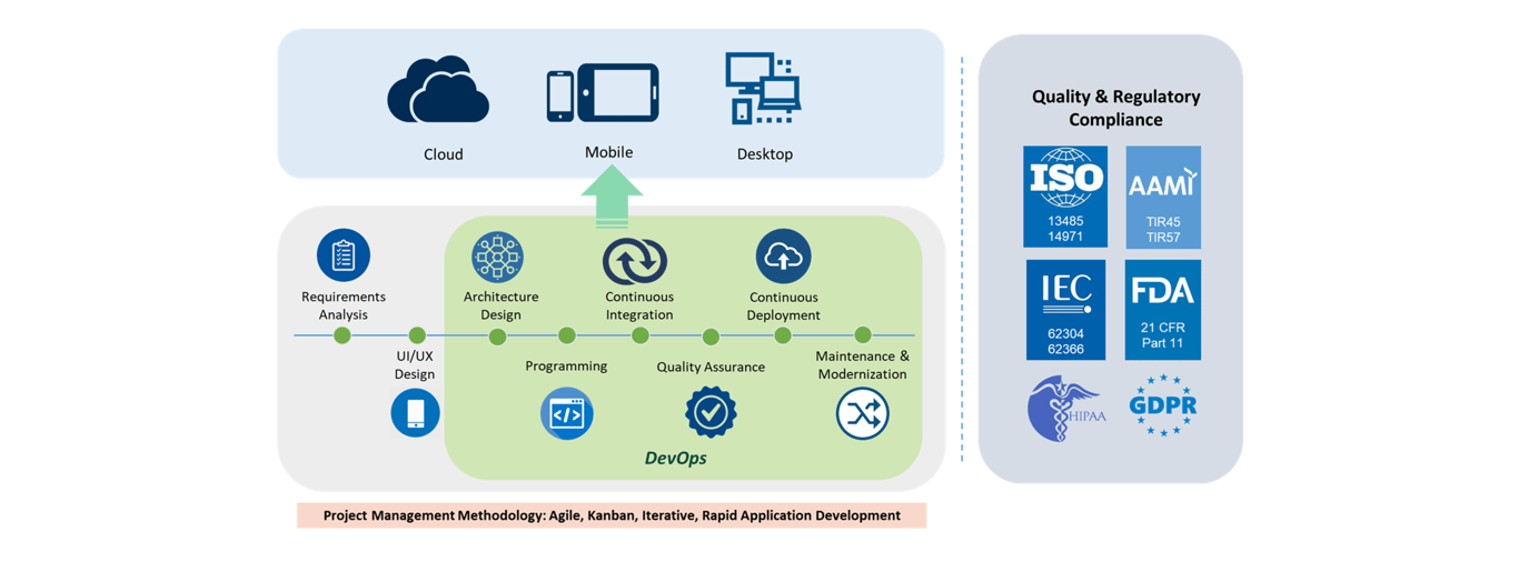 Application Lifecycle Management