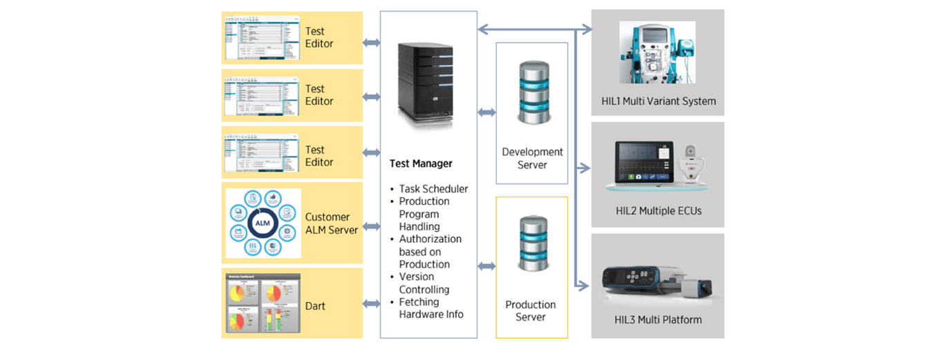 Application Testing & Maintenance