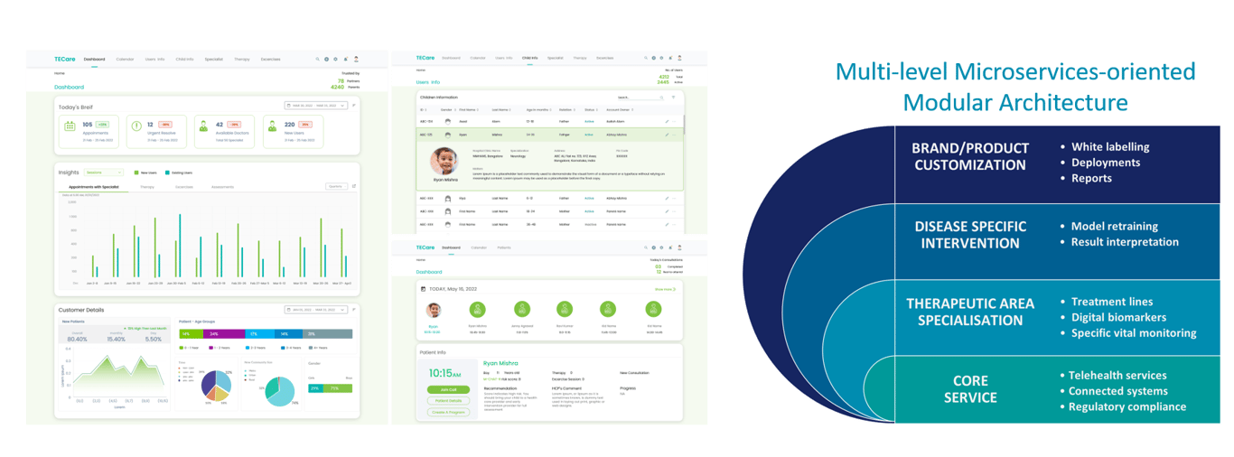 TEcare - Digital Therapeutics Platform