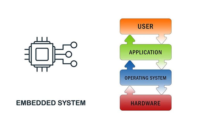 SDK & Reference Design solutions