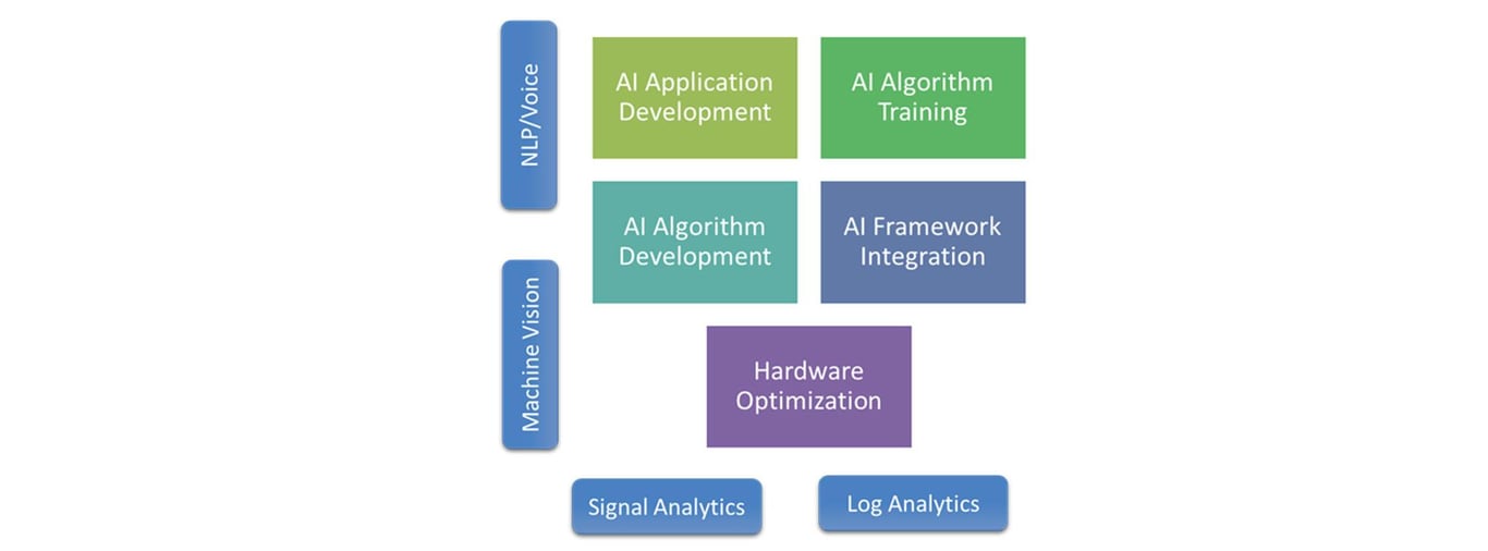 AI Tools & Frameworks