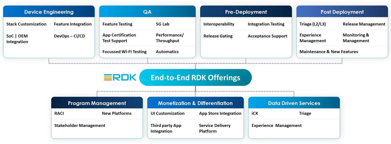 RDK - NextGen CPE Engineering