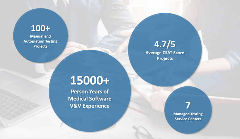 Why Tata Elxsi for medical device software V&V?