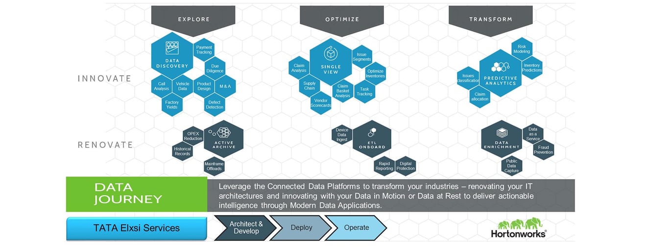 Advanced Data Analytics