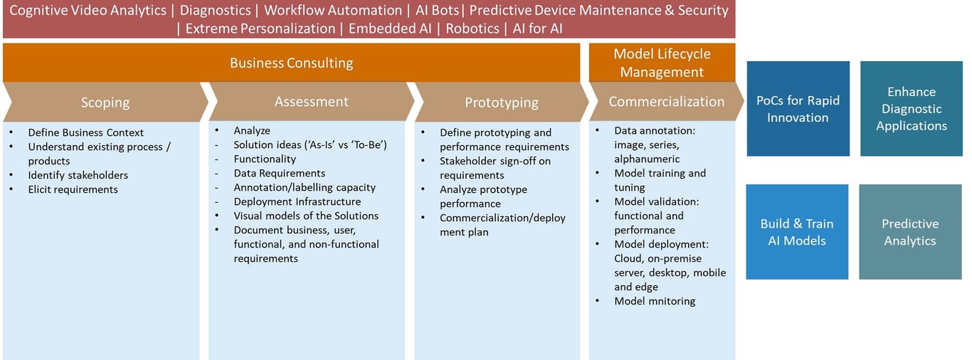 Edge AI Solutions